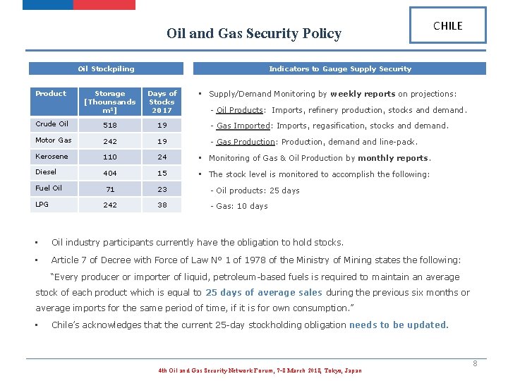 Oil and Gas Security Policy Oil Stockpiling CHILE Indicators to Gauge Supply Security Storage
