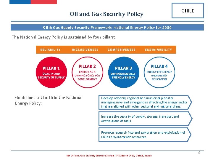 Oil and Gas Security Policy CHILE Oil & Gas Supply Security Framework: National Energy