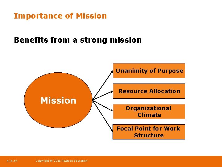 Importance of Mission Benefits from a strong mission Unanimity of Purpose Resource Allocation Mission