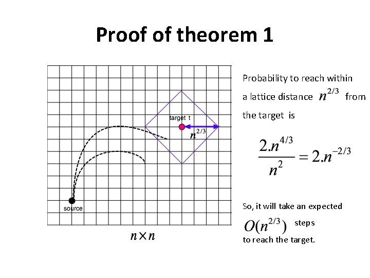 Proof of theorem 1 Probability to reach within a lattice distance the target is