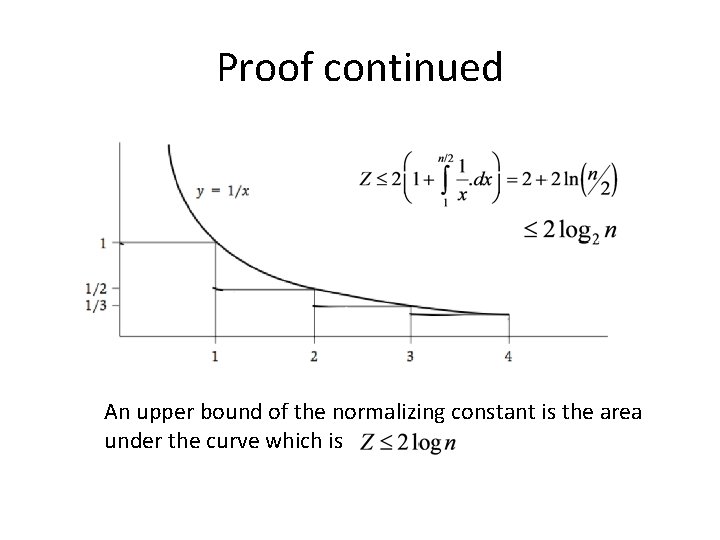 Proof continued An upper bound of the normalizing constant is the area under the