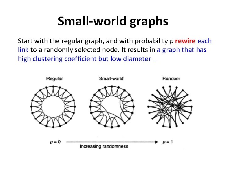 Small-world graphs Start with the regular graph, and with probability p rewire each link