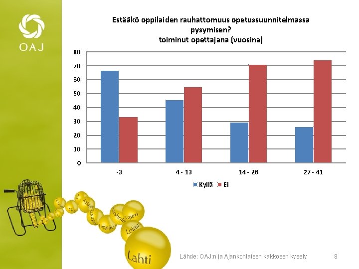 Estääkö oppilaiden rauhattomuus opetussuunnitelmassa pysymisen? toiminut opettajana (vuosina) 80 70 60 50 40 30