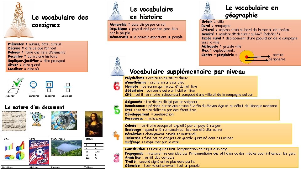 Le vocabulaire des consignes Présenter = nature, date, auteur Décrire = dire ce que