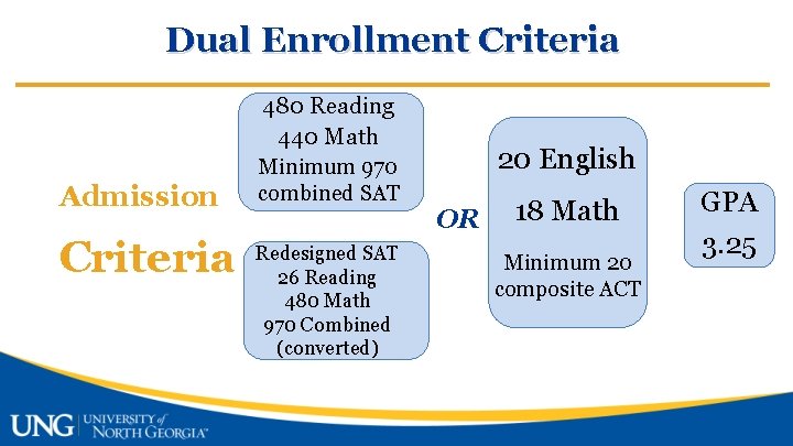 Dual Enrollment Criteria 480 Reading 440 Math Admission Criteria Minimum 970 combined SAT Redesigned