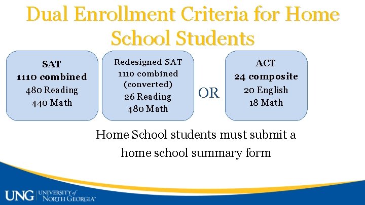 Dual Enrollment Criteria for Home School Students SAT 1110 combined 480 Reading 440 Math