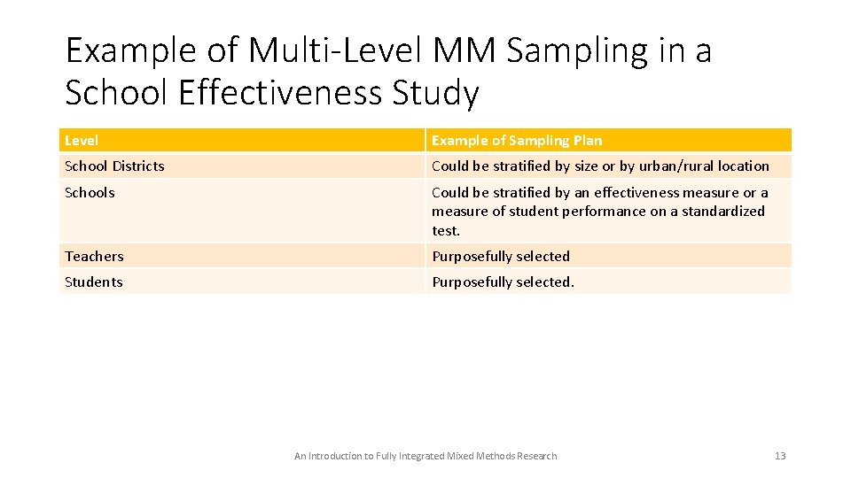 Example of Multi-Level MM Sampling in a School Effectiveness Study Level Example of Sampling