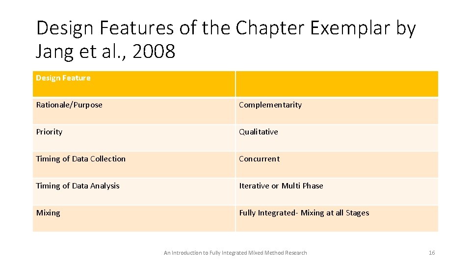 Design Features of the Chapter Exemplar by Jang et al. , 2008 Design Feature