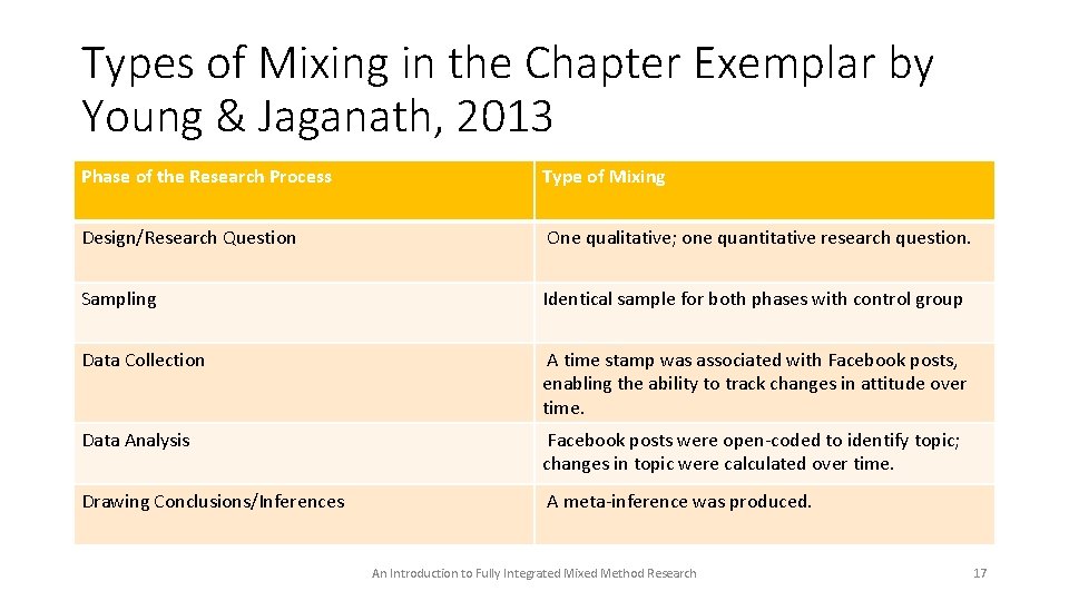 Types of Mixing in the Chapter Exemplar by Young & Jaganath, 2013 Phase of