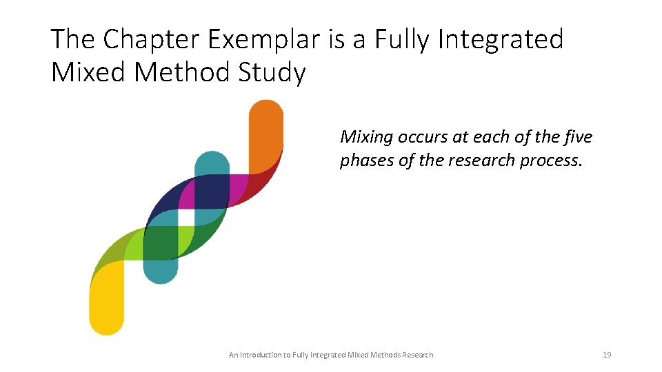 The Chapter Exemplar is a Fully Integrated Mixed Method Study Mixing occurs at each