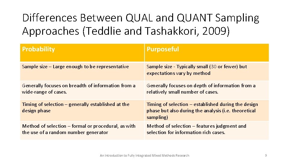 Differences Between QUAL and QUANT Sampling Approaches (Teddlie and Tashakkori, 2009) Probability Purposeful Sample