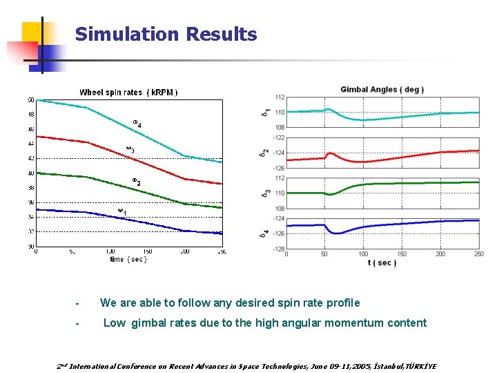 Simulation Results - We are able to follow any desired spin rate profile -