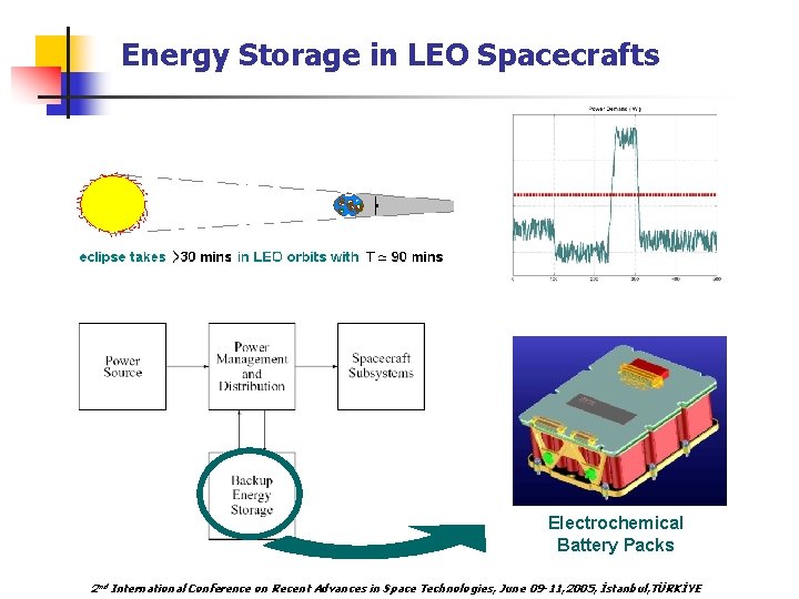 Energy Storage in LEO Spacecrafts Electrochemical Battery Packs 2 nd International Conference on Recent