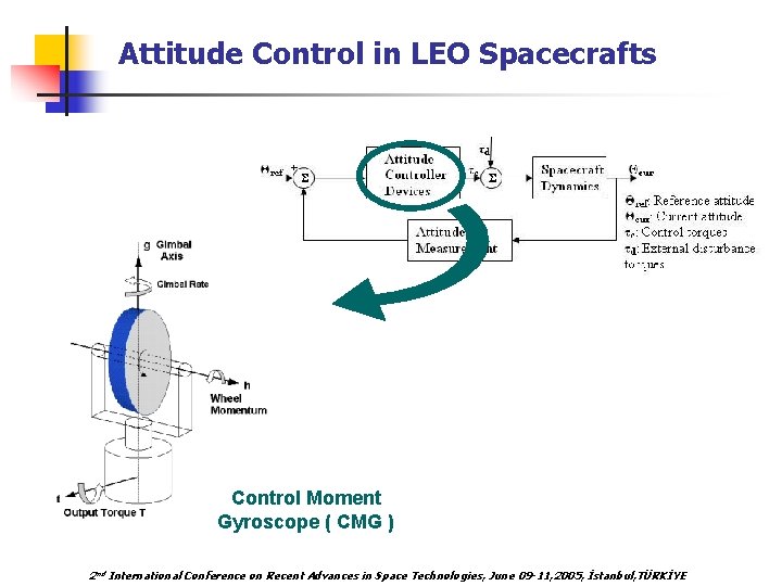 Attitude Control in LEO Spacecrafts Control Moment Gyroscope ( CMG ) 2 nd International