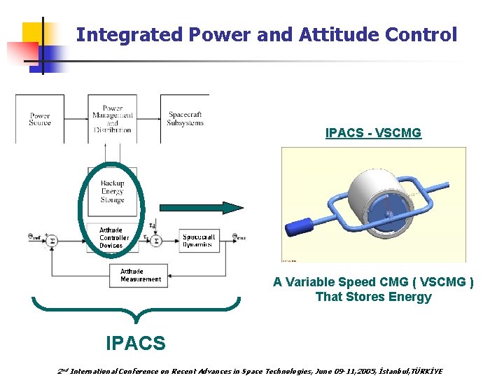 Integrated Power and Attitude Control IPACS - VSCMG A Variable Speed CMG ( VSCMG