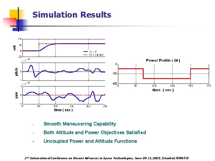 Simulation Results - Smooth Maneuvering Capability - Both Attitude and Power Objectives Satisfied -