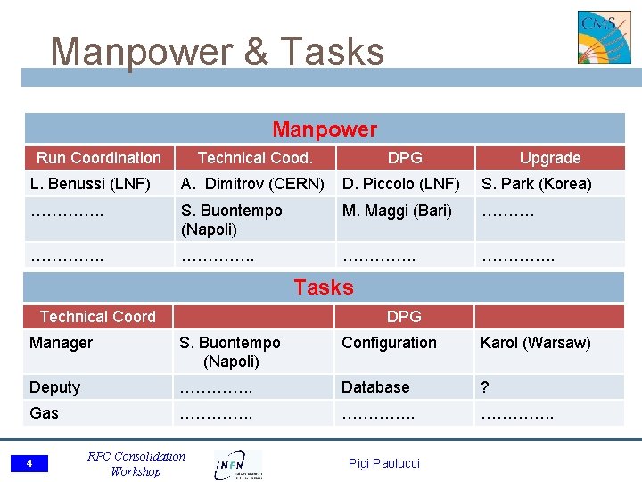 Manpower & Tasks Manpower Run Coordination Technical Cood. DPG Upgrade L. Benussi (LNF) A.