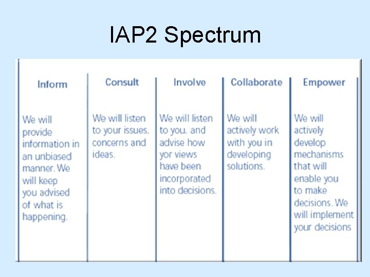 IAP 2 Spectrum IAP 2 Spectrum