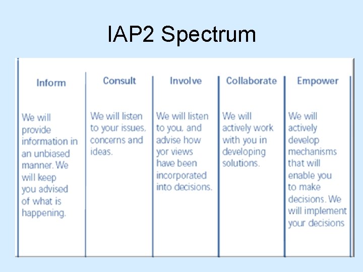 IAP 2 Spectrum IAP 2 Spectrum