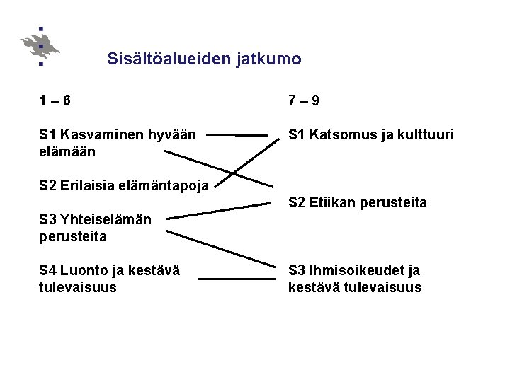 Sisältöalueiden jatkumo 1– 6 7– 9 S 1 Kasvaminen hyvään elämään S 1 Katsomus