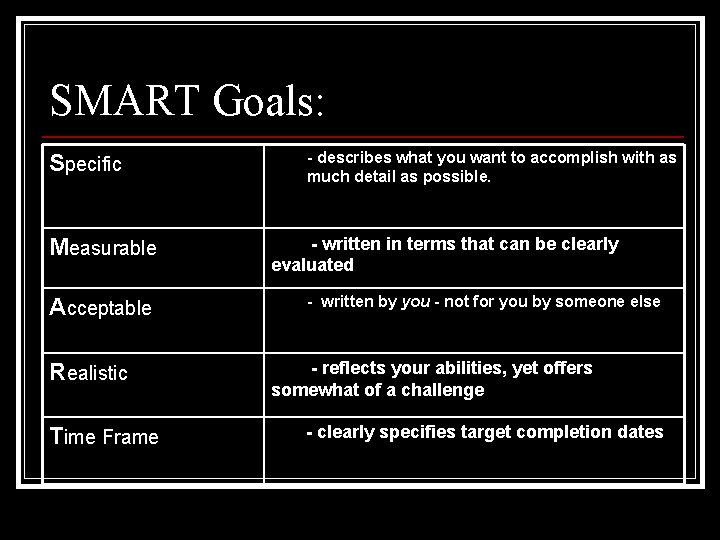 SMART Goals: Specific Measurable Acceptable - describes what you want to accomplish with as