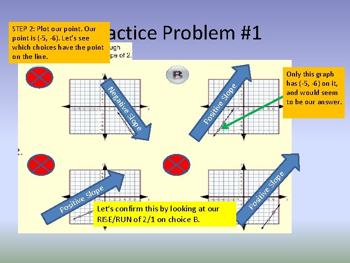 Practice Problem #1 STEP 2: Plot our point. Our point is (-5, -6). Let’s