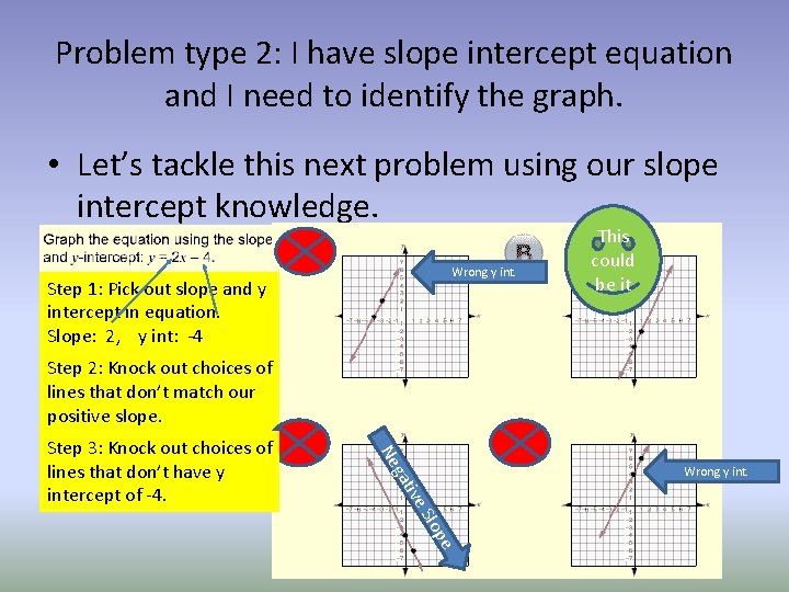 Problem type 2: I have slope intercept equation and I need to identify the