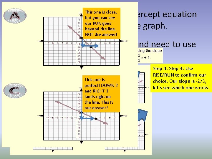 This one is close, Problem type 2: I have slope intercept equation but you