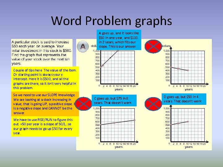 Word Problem graphs A goes up, and it looks like $50 in one year,