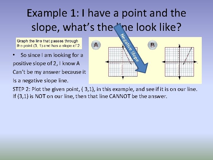 Example 1: I have a point and the slope, what’s the line look like?