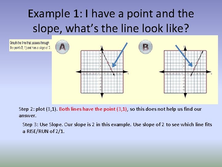 Example 1: I have a point and the slope, what’s the line look like?