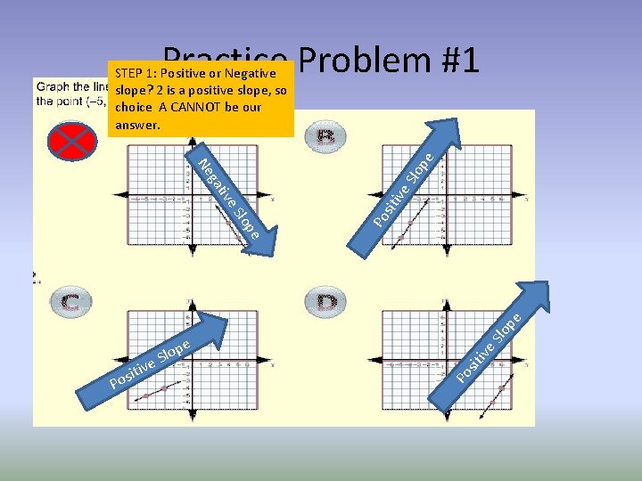 Practice Problem #1 ive sit ve iti Po s P ve i t i