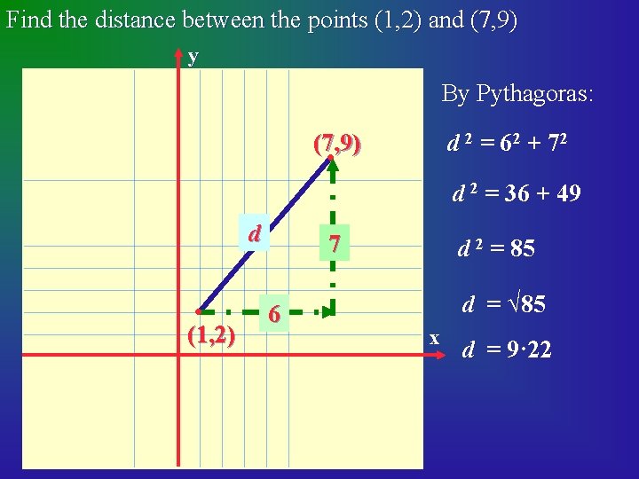 Find the distance between the points (1, 2) and (7, 9) y By Pythagoras: