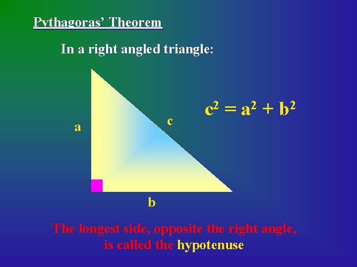 Pythagoras’ Theorem In a right angled triangle: c a c 2 = a 2