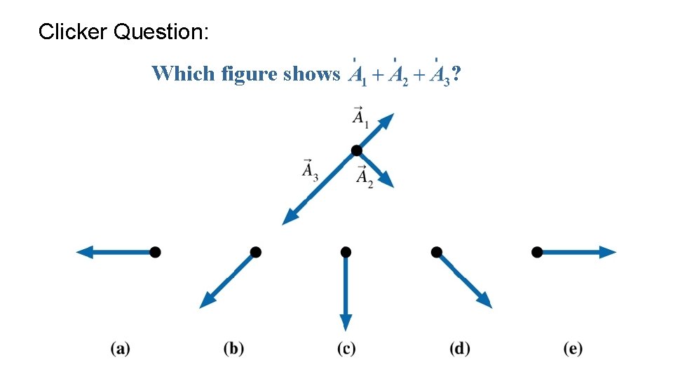 Clicker Question: Which figure shows ? 