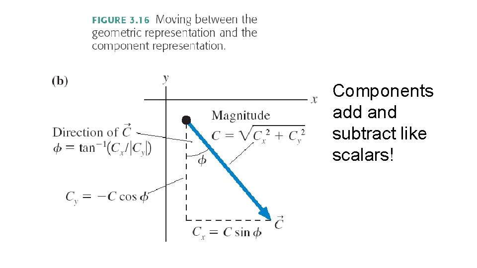 Components add and subtract like scalars! 