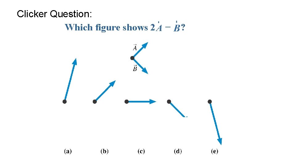 Clicker Question: Which figure shows 2 − ? 