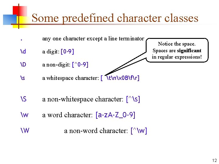 Some predefined character classes. any one character except a line terminator d a digit: