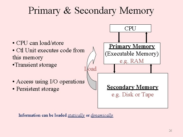 Primary & Secondary Memory CPU • CPU can load/store • Ctl Unit executes code
