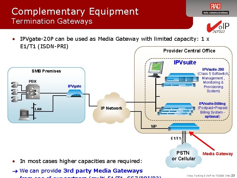 Complementary Equipment Termination Gateways • IPVgate-20 P can be used as Media Gateway with