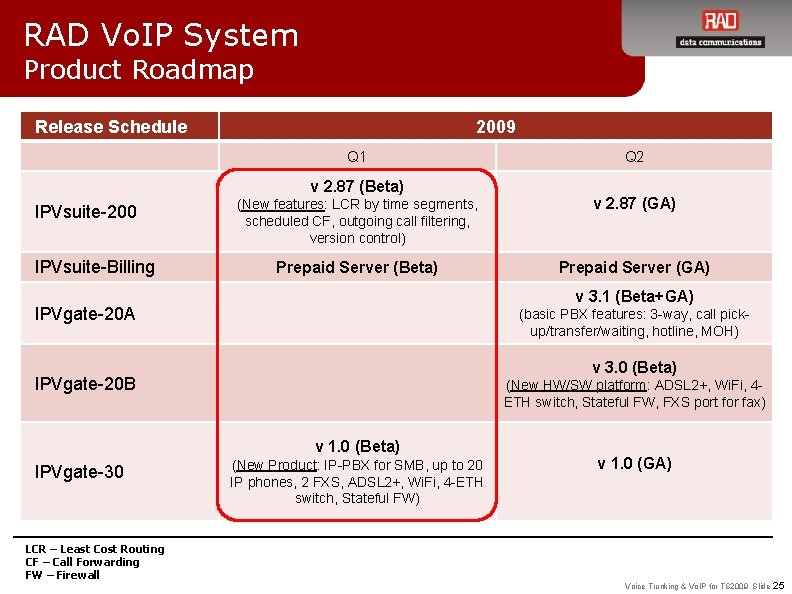 RAD Vo. IP System Product Roadmap Release Schedule 2009 Q 1 v 2. 87