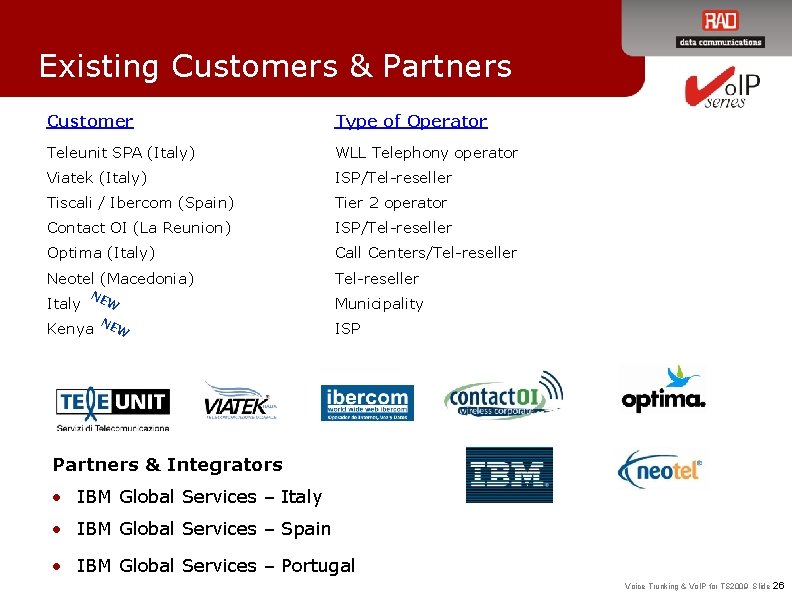 Existing Customers & Partners Customer Type of Operator Teleunit SPA (Italy) WLL Telephony operator