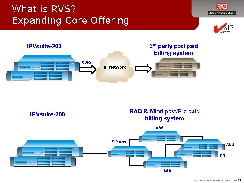 What is RVS? Expanding Core Offering 3 rd party post paid billing system IPVsuite-200