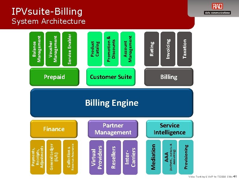 AAA Provisioning Customer Suite (Authent. , Authoriz. & Accounting) Partner Management Mediation Inter. Carriers