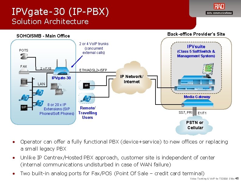 IPVgate-30 (IP-PBX) Solution Architecture Back-office Provider’s Site SOHO/SMB - Main Office 2 or 4