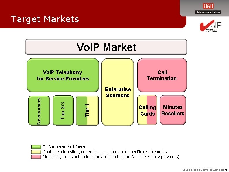 Target Markets Vo. IP Market Call Termination Vo. IP Telephony for Service Providers Tier