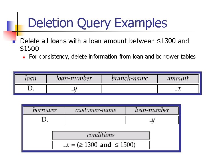 Deletion Query Examples n Delete all loans with a loan amount between $1300 and