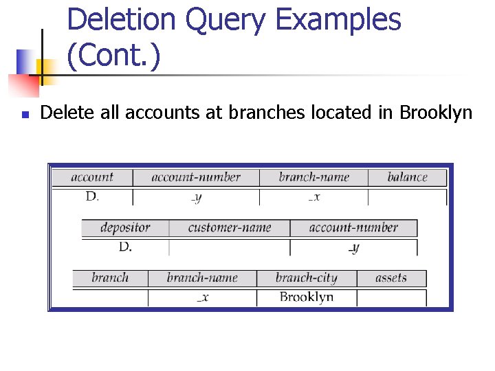 Deletion Query Examples (Cont. ) n Delete all accounts at branches located in Brooklyn
