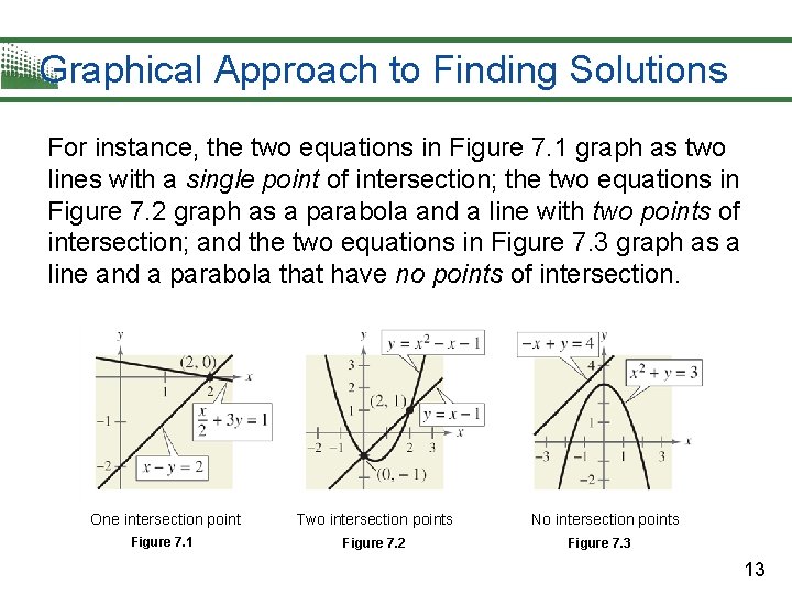 Graphical Approach to Finding Solutions For instance, the two equations in Figure 7. 1 Graphical Approach to Finding Solutions For instance, the two equations in Figure 7. 1