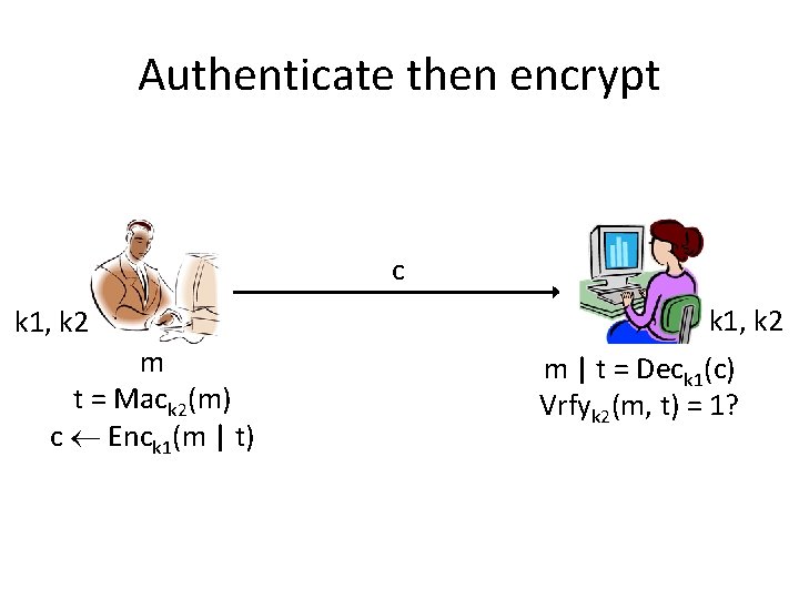 Authenticate then encrypt c k 1, k 2 m t = Mack 2(m) c